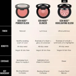 BareMinerals Gen Nude Highlighting Blush Mauve Glow