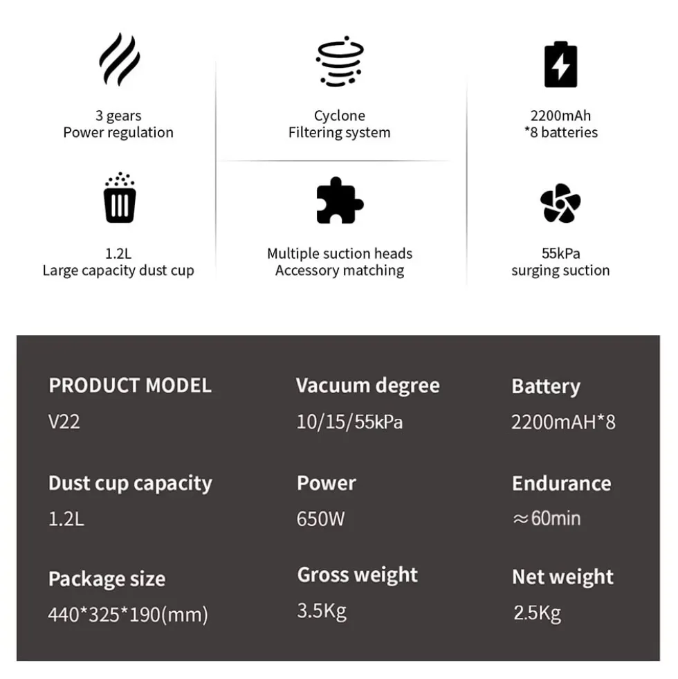 COTAR V22 650W 55000PA Sladdlös Dammsugare Handhållen 5-i-1 Städtillbehör LED-skärm Avtagbart Batteri 60 min Drifttid
