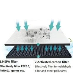 HEPA- och kolfilter för Philips luftrenare