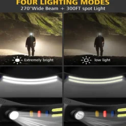 Pannlampa Dubbla LED med Rörelsesensor Löpning Lättvikt 2x COB XPE