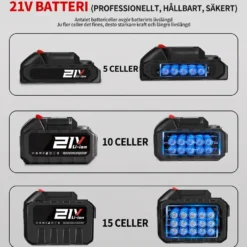 Sladdlös lövblåsare 21V borstlös med 2 batterier - 180 m/s luftström - 5 hastighetslägen - Laddare ingår