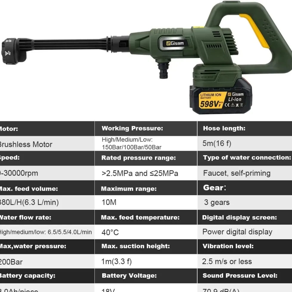 Trådlös Högtryckstvätt 200 Bar – Kompatibel med Makita 18V Batteri – Portabel Batteridriven Tvätt med 2 Batterier, 6-i-1 Munstycke och 5 m Slang