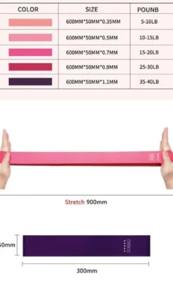 Träningsband latex 5-pack motståndsband 2,2–18 kg 600x50 mm