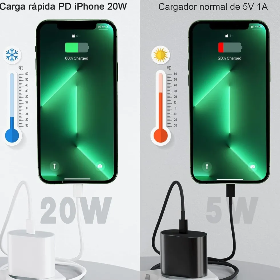 20W USB-C Strömadapter snabbladdare iPhone + 1M Lighting Kabel