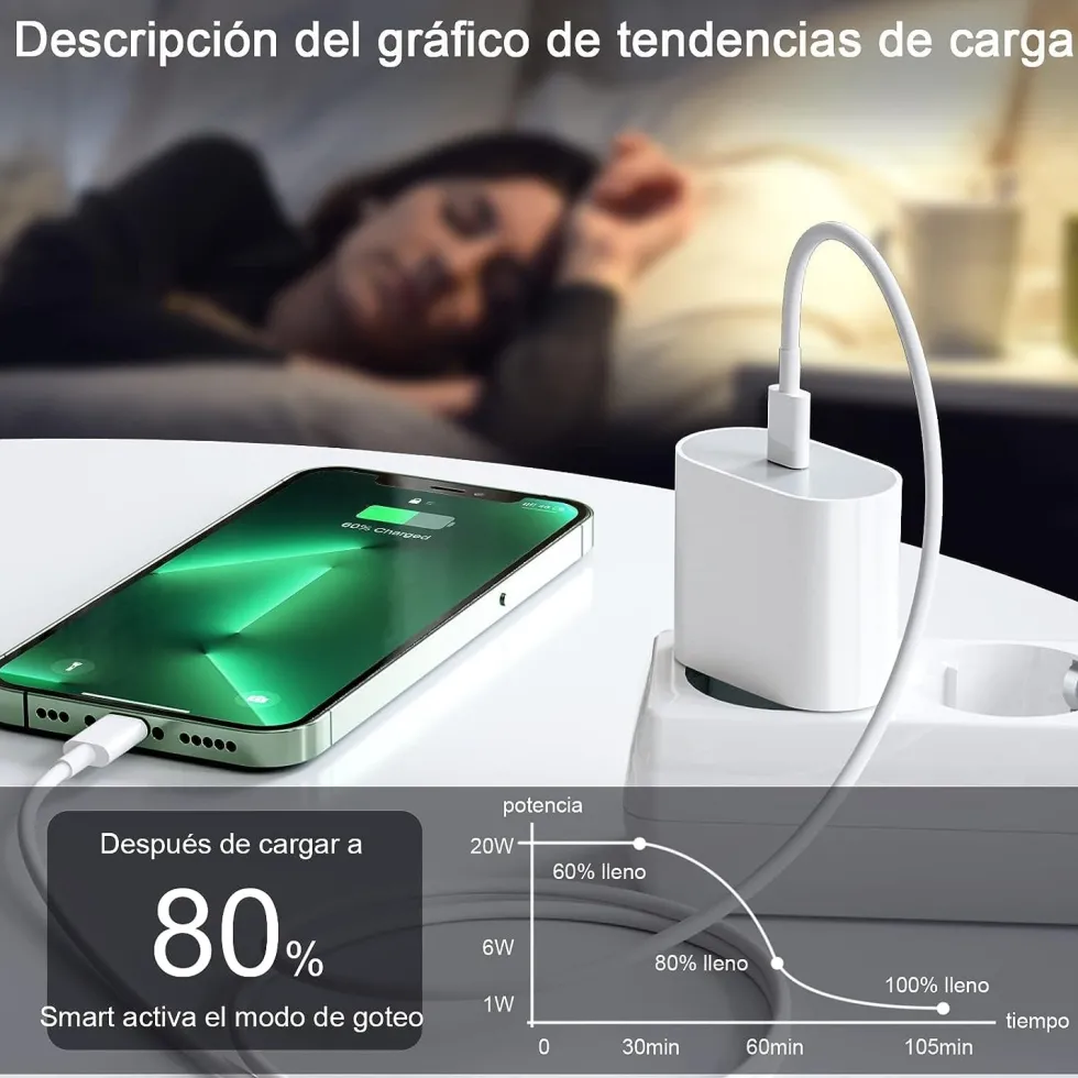 20W USB-C Strömadapter snabbladdare iPhone + 1M Lighting Kabel